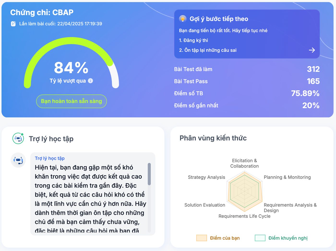 Dashboard: Exam Pass Rate, phân vùng kiến thức theo domain và trợ lý học tập AI
