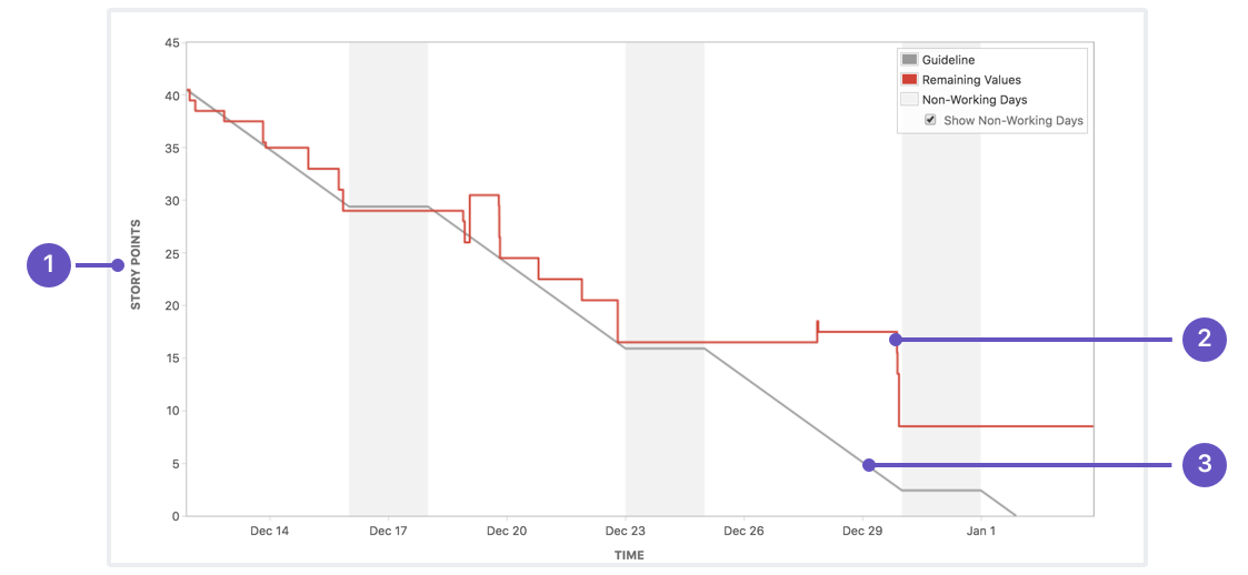 Các thước đo Scrum (Scrum metrics)