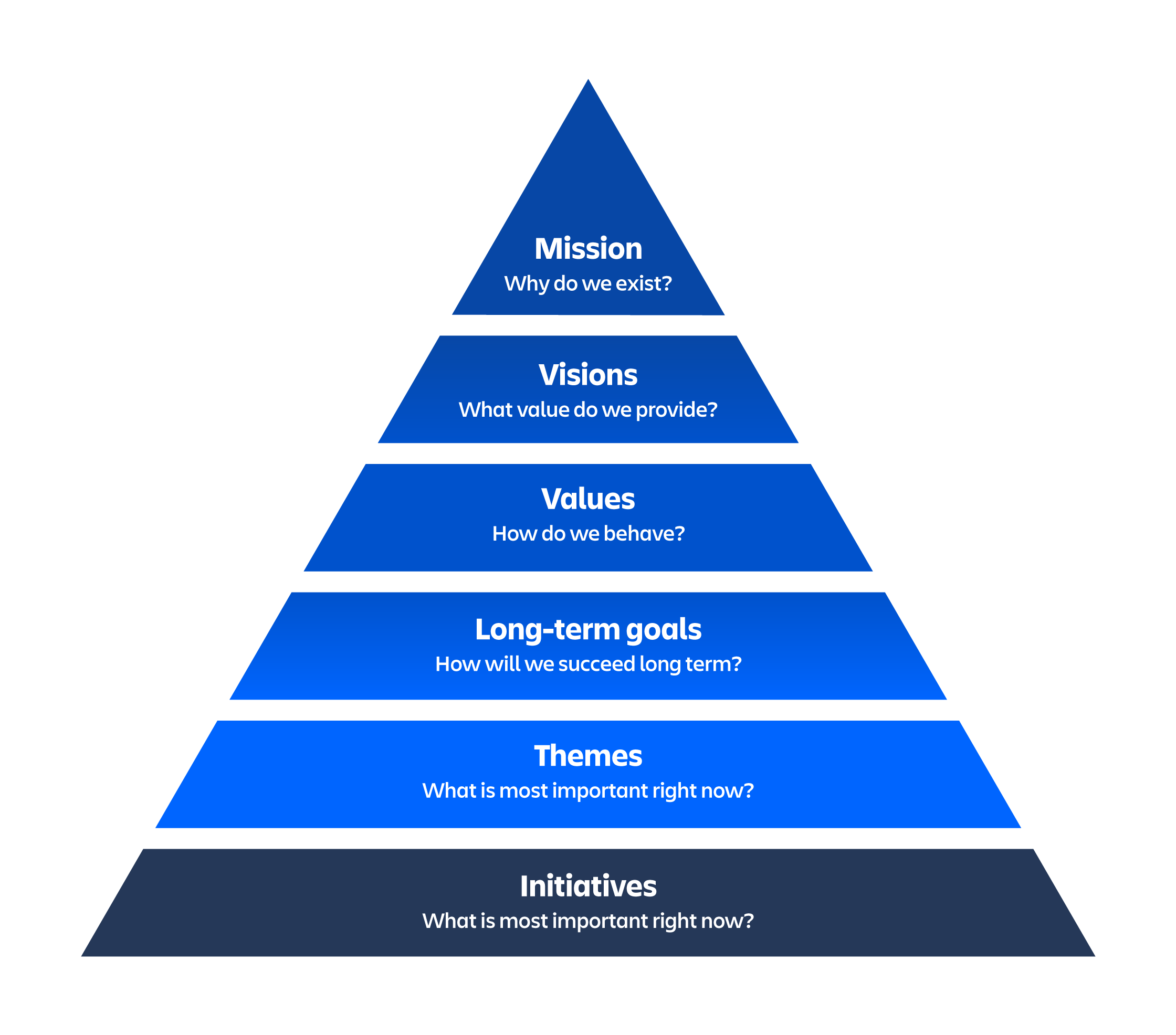 Quản lý danh mục đầu tư theo Agile& Lean (Porfolio)