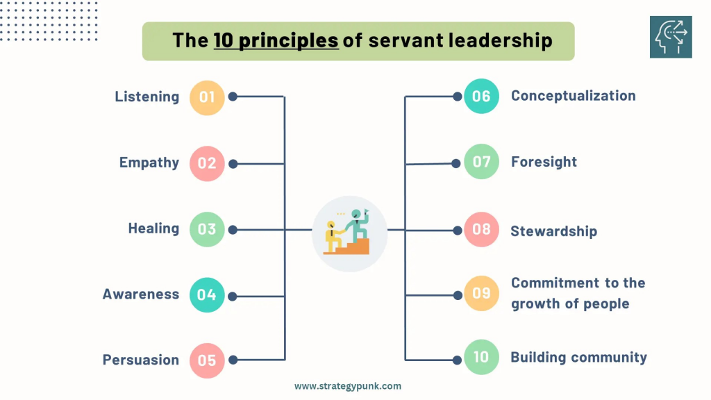 The 10 principles of servant leadership