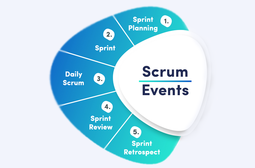 Các sự kiện trong Scrum (Scrum Event) là gì? Các lưu ý khi làm Scrum Events