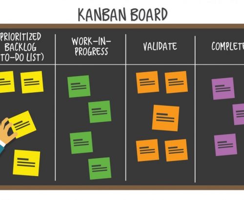 Kanban là gì? Các nguyên tắc trong Kanban