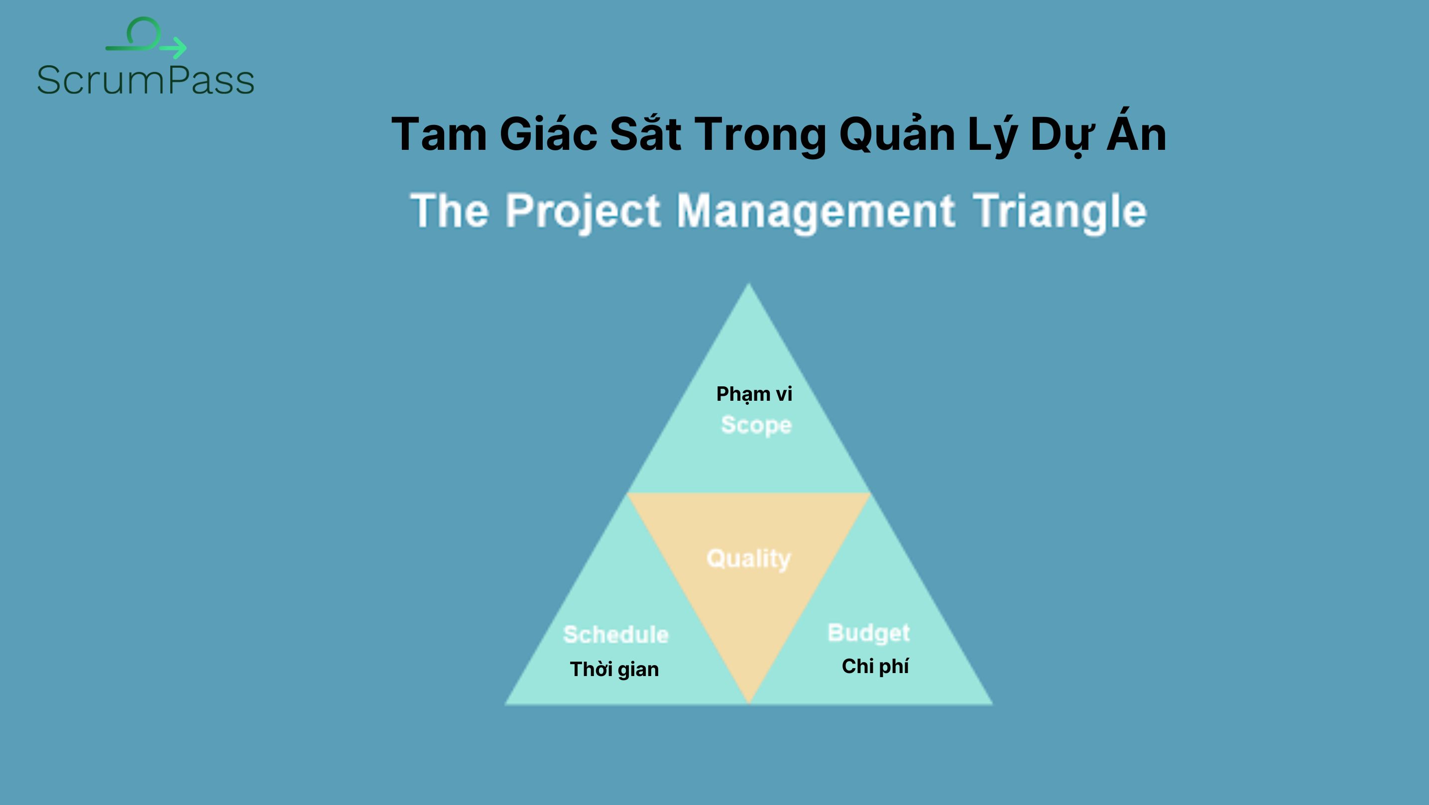 Tam Giác Sắt (Project Manager Triangle) Trong Quản Lý Dự Án: Cách Quản Lý Hiệu Quả Ba Yếu Tố Chi Phối Dự Án