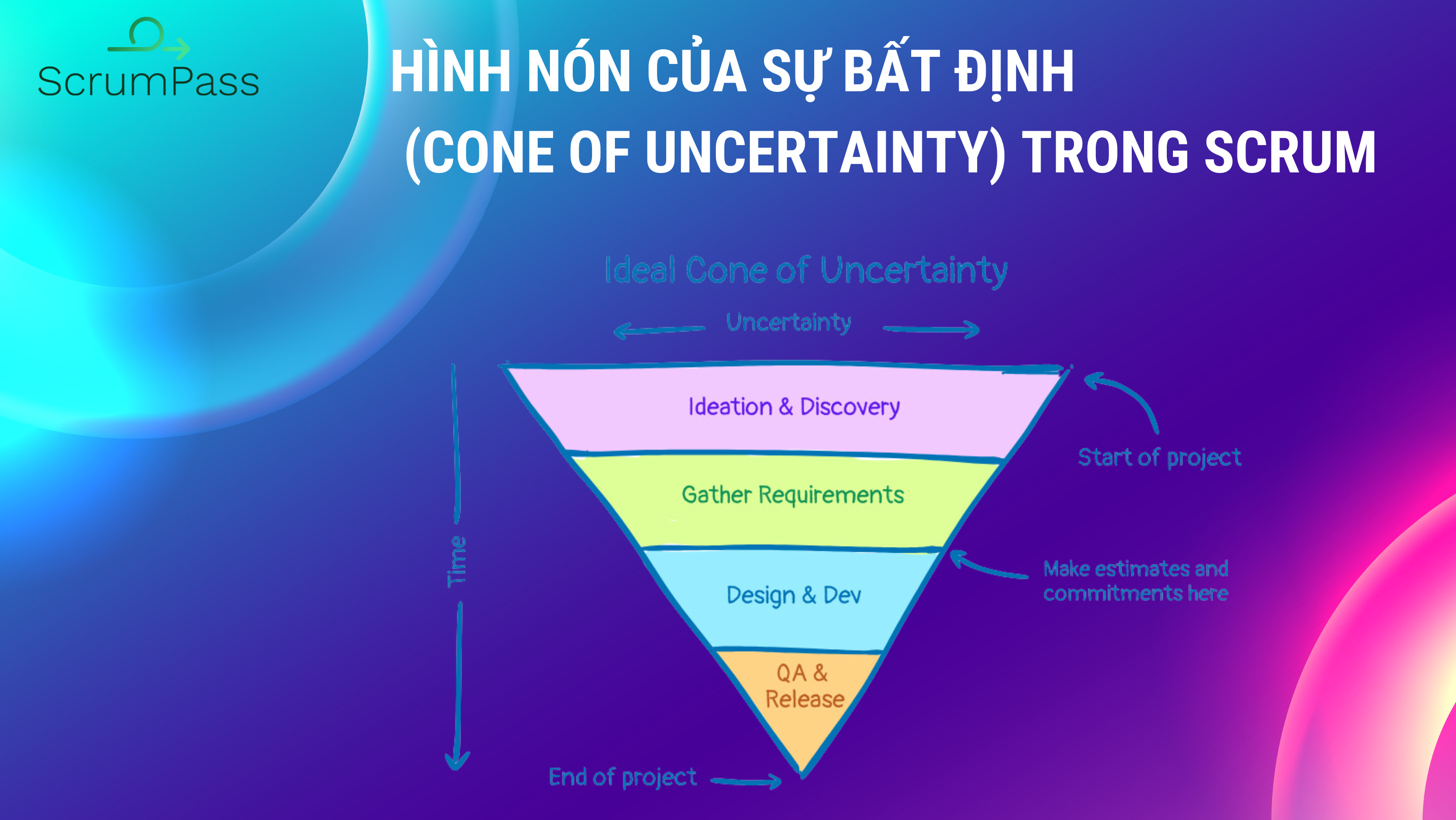 Hình nón của sự bất định (Cone of Uncertainty) trong Scrum