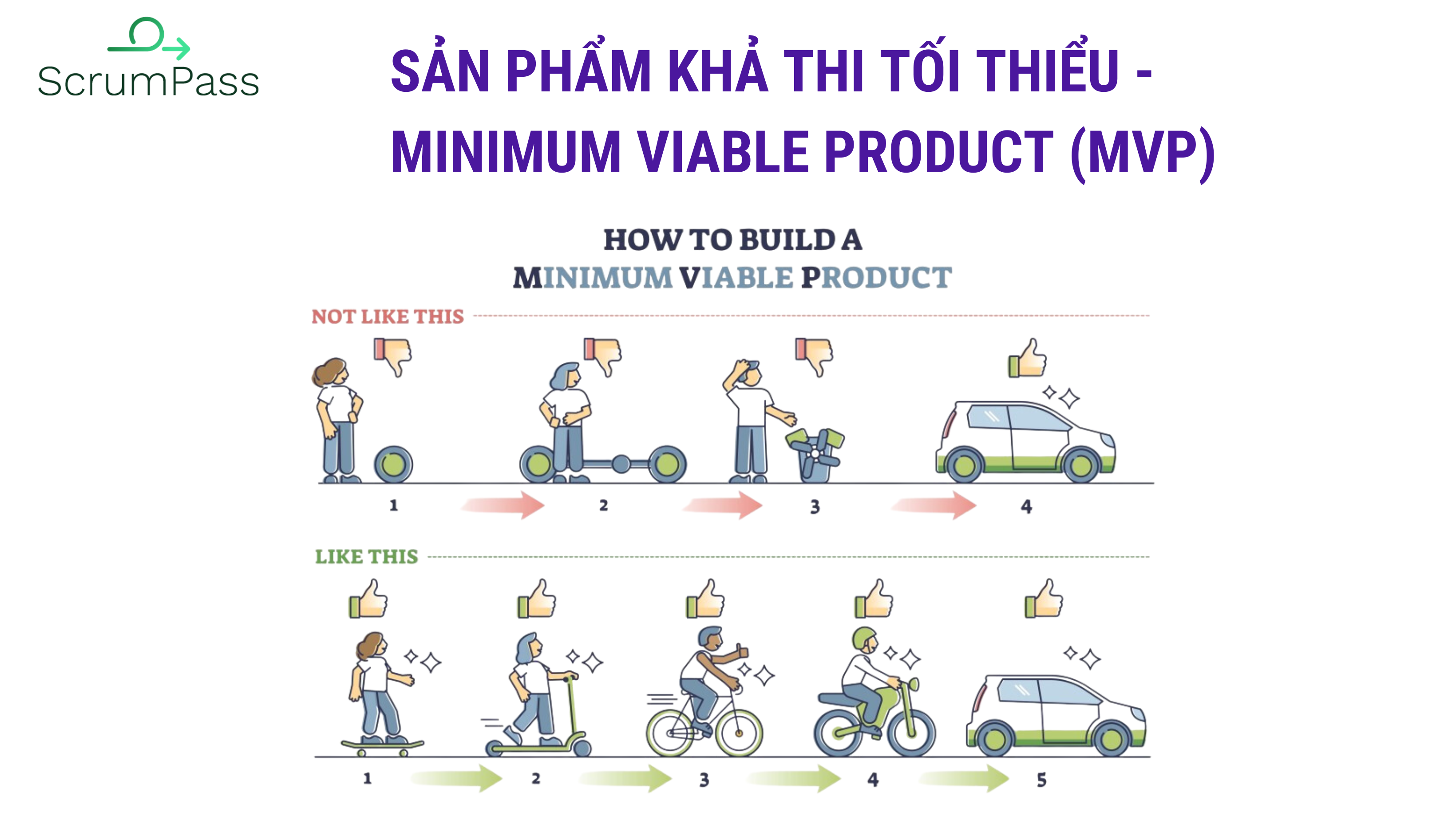 MVP (Minimum Viable Product) là gì và 8 lưu ý khi thiết kế MVP cho dự án