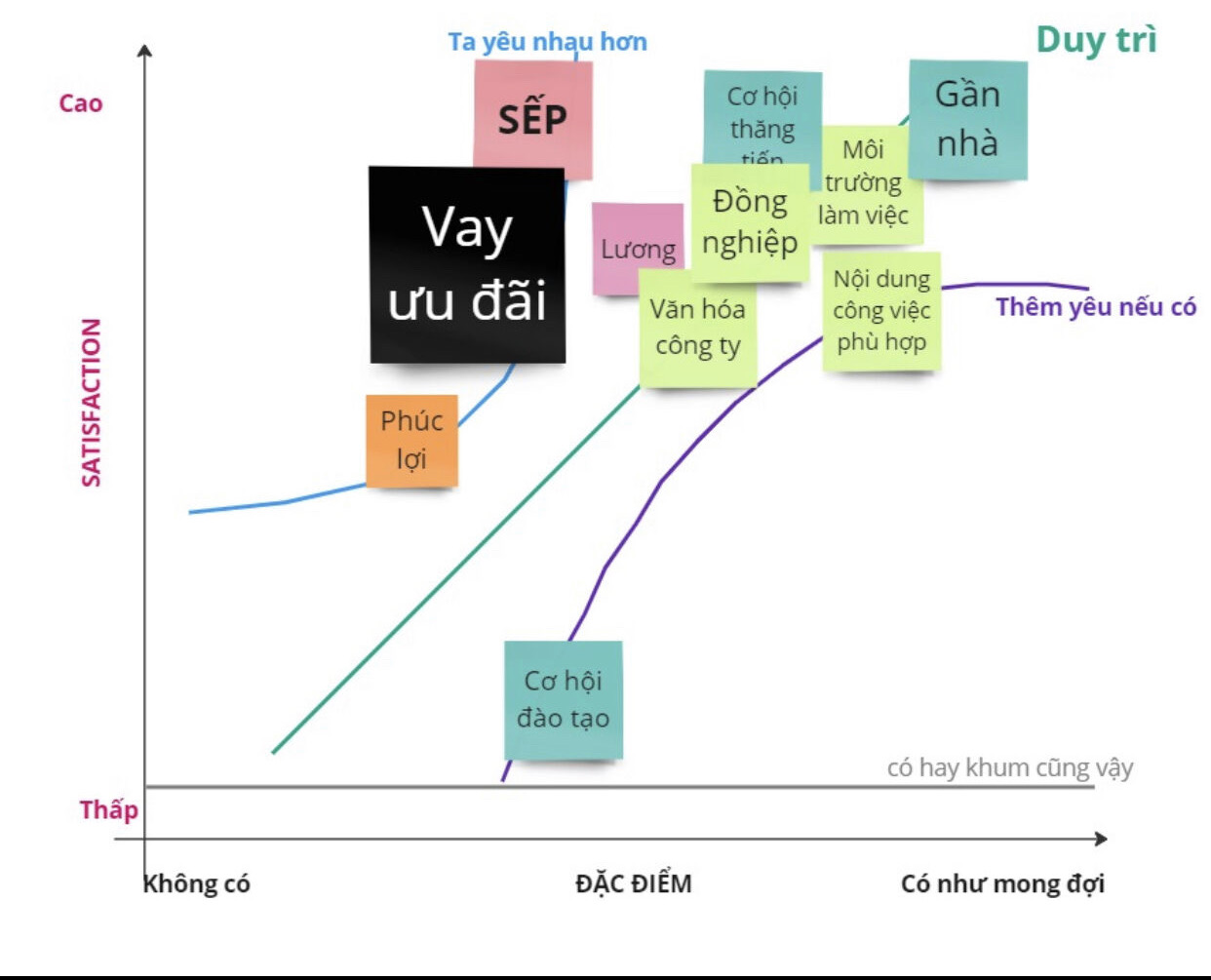 1 ứng dụng mới của Agile estimation techniques trong đời sống