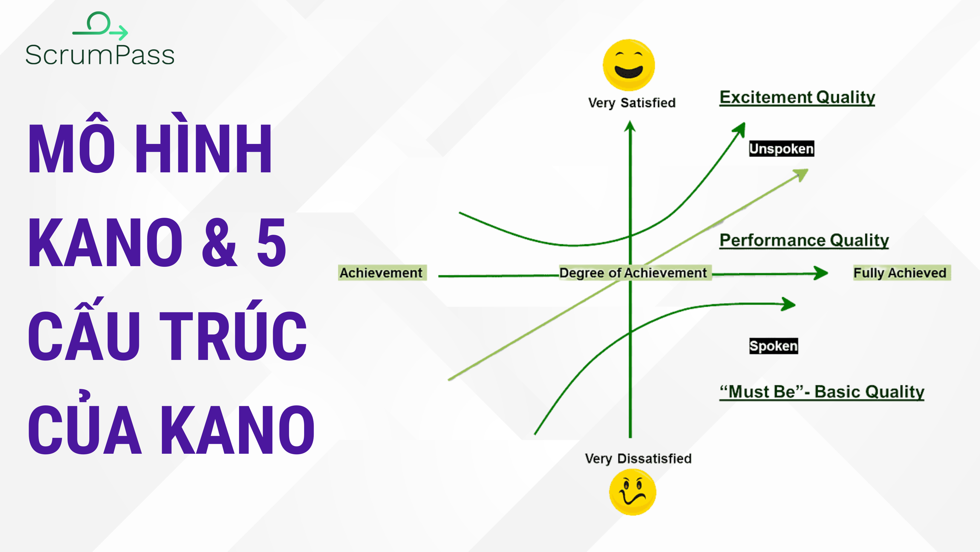 Mô hình Kano (Kano Model) là gì? 5 loại cấu trúc của Kano & áp dụng Kano thế nào