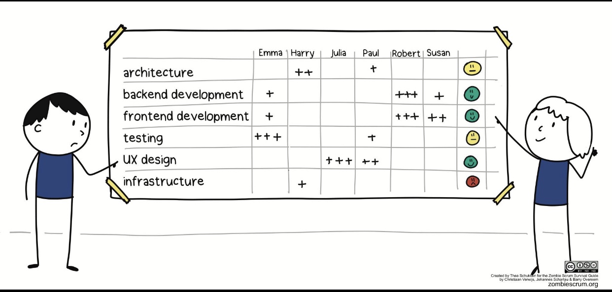 Cross-functional? Những phương pháp cải thiện & hoàn thiện bộ kỹ năng để nhóm có thể tự chủ trong việc phát hành sản phẩm