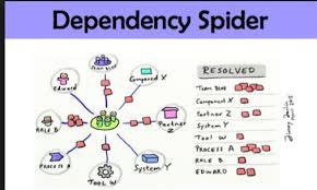 Dependency Spider – công cụ giúp xác định các yếu tố phụ thuộc để tìm ra các điểm nghẽn