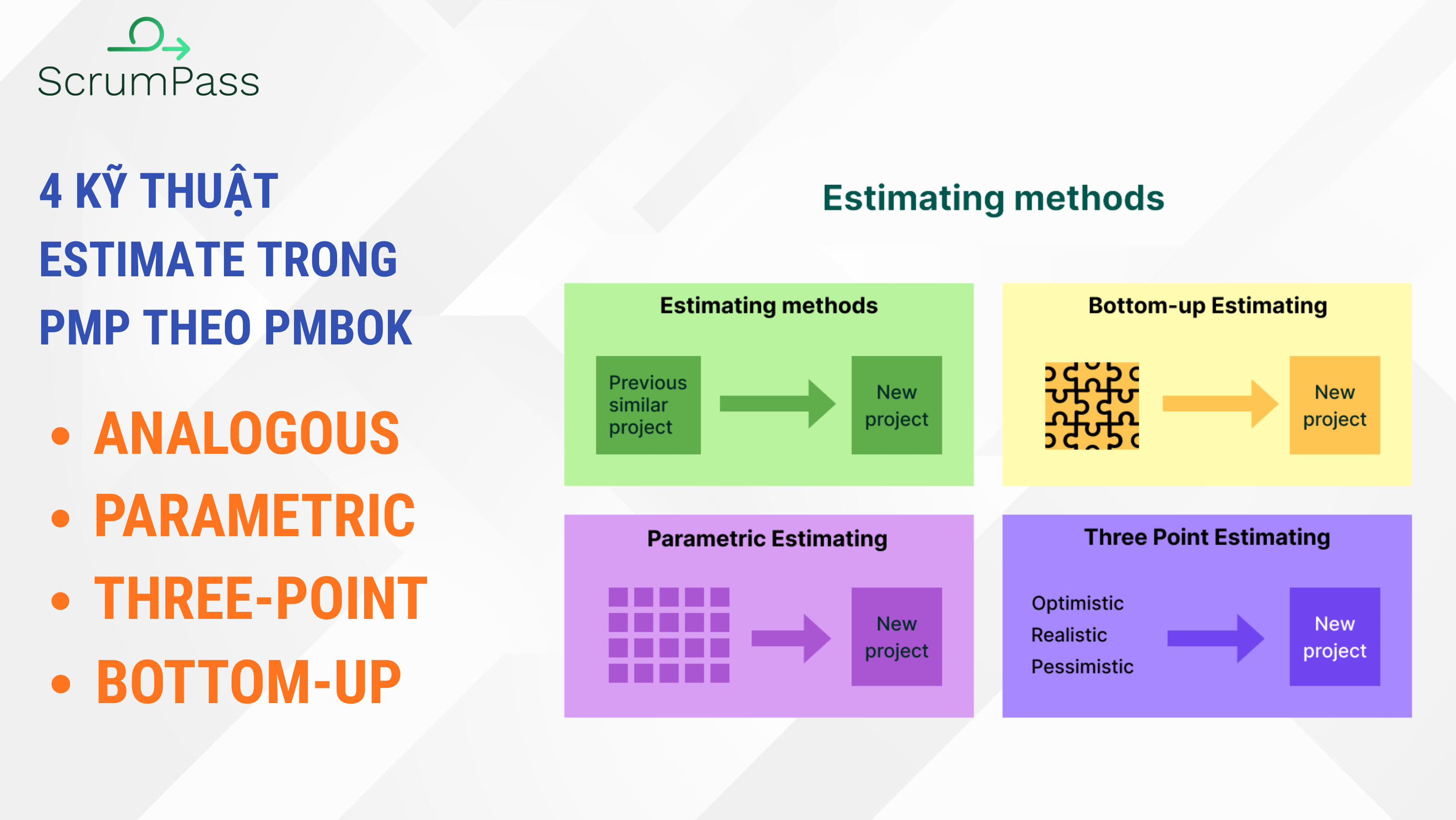 So sánh 4 loại estimate trong PMP theo PMBOK (Analogous, Parametric, Three-point, Bottom-up Estimating)